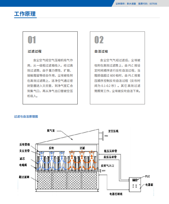 自潔式4