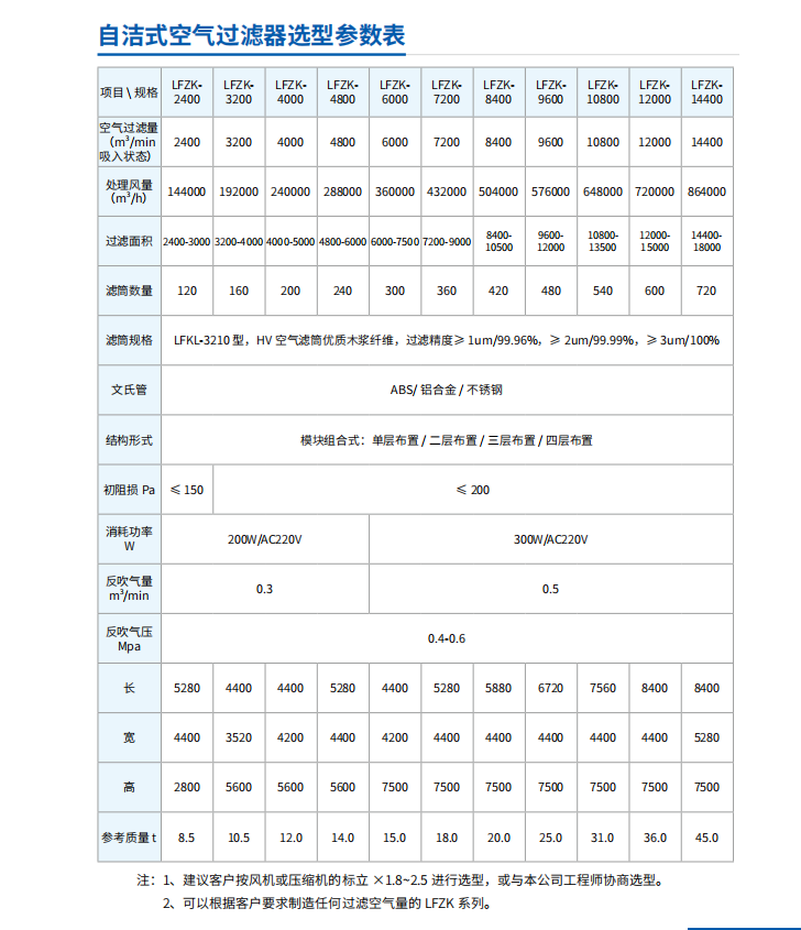 自潔式6