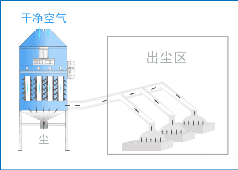 濾筒除塵器-2.png