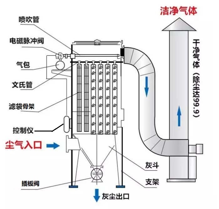 袋式除塵器簡圖 - 副本