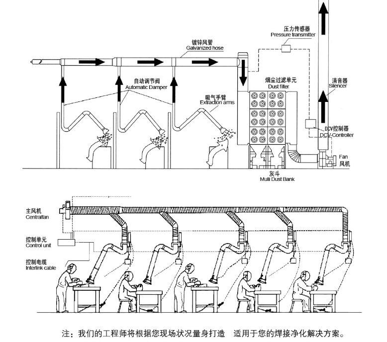 集中式焊煙除塵器1.png