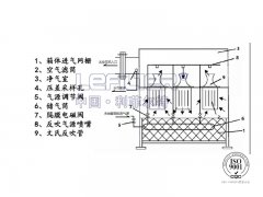 自潔式空氣過濾器結構是什么？